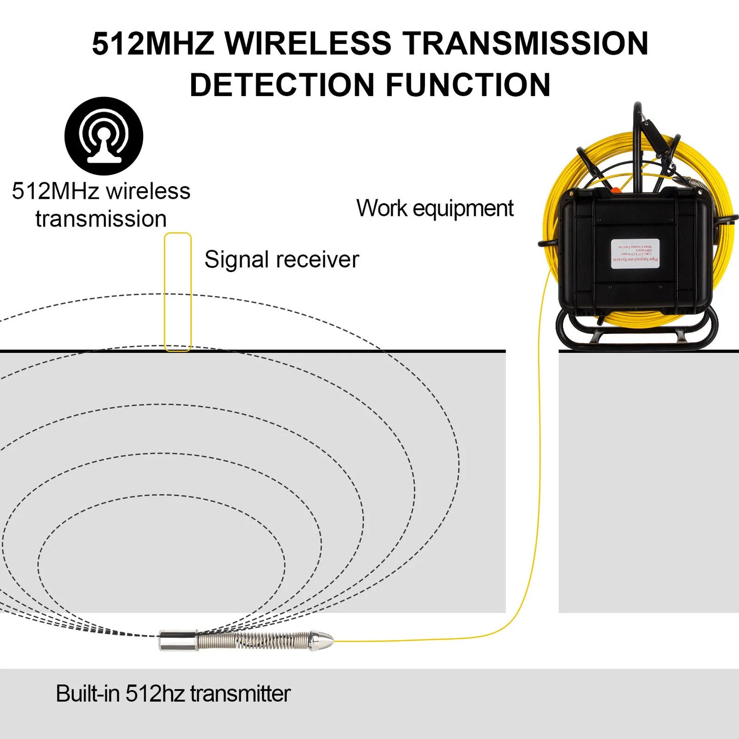 512Hz Transmitter Image Self-leveling Camera Head SYANSPAN Well Pipe Inspection Camera,Drain Sewer Pipeline Industrial Endoscope