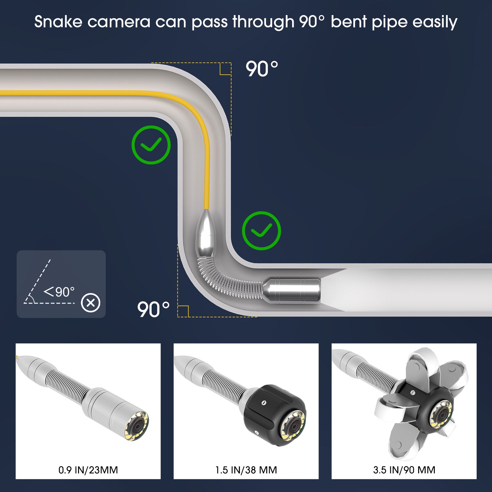 The camera can be equipped with different pulleys to adapt to different sizes of pipes and gaps