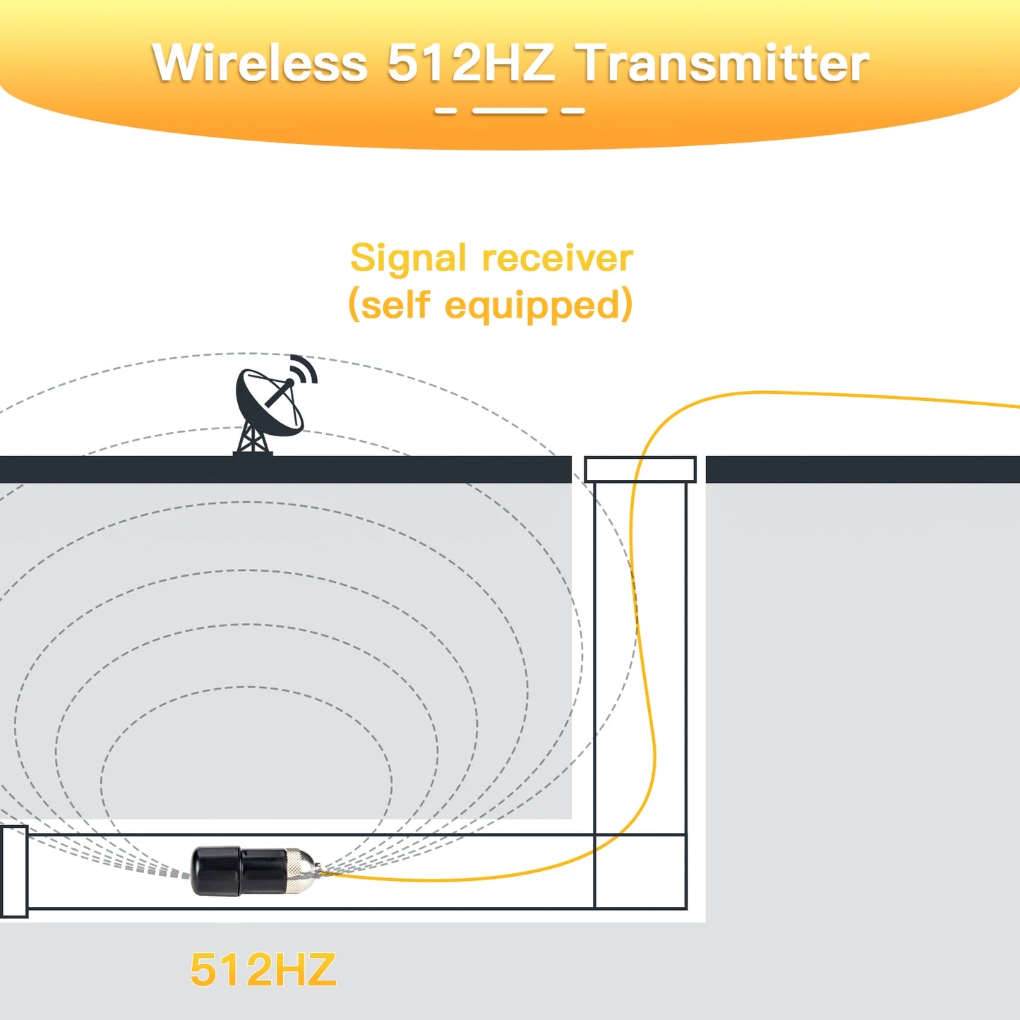 SYANSPAN Wireless 512hz Transmitter (512Hertz Sonde) for Drain Sewer Pipeline Pipe Inspection Camera Location