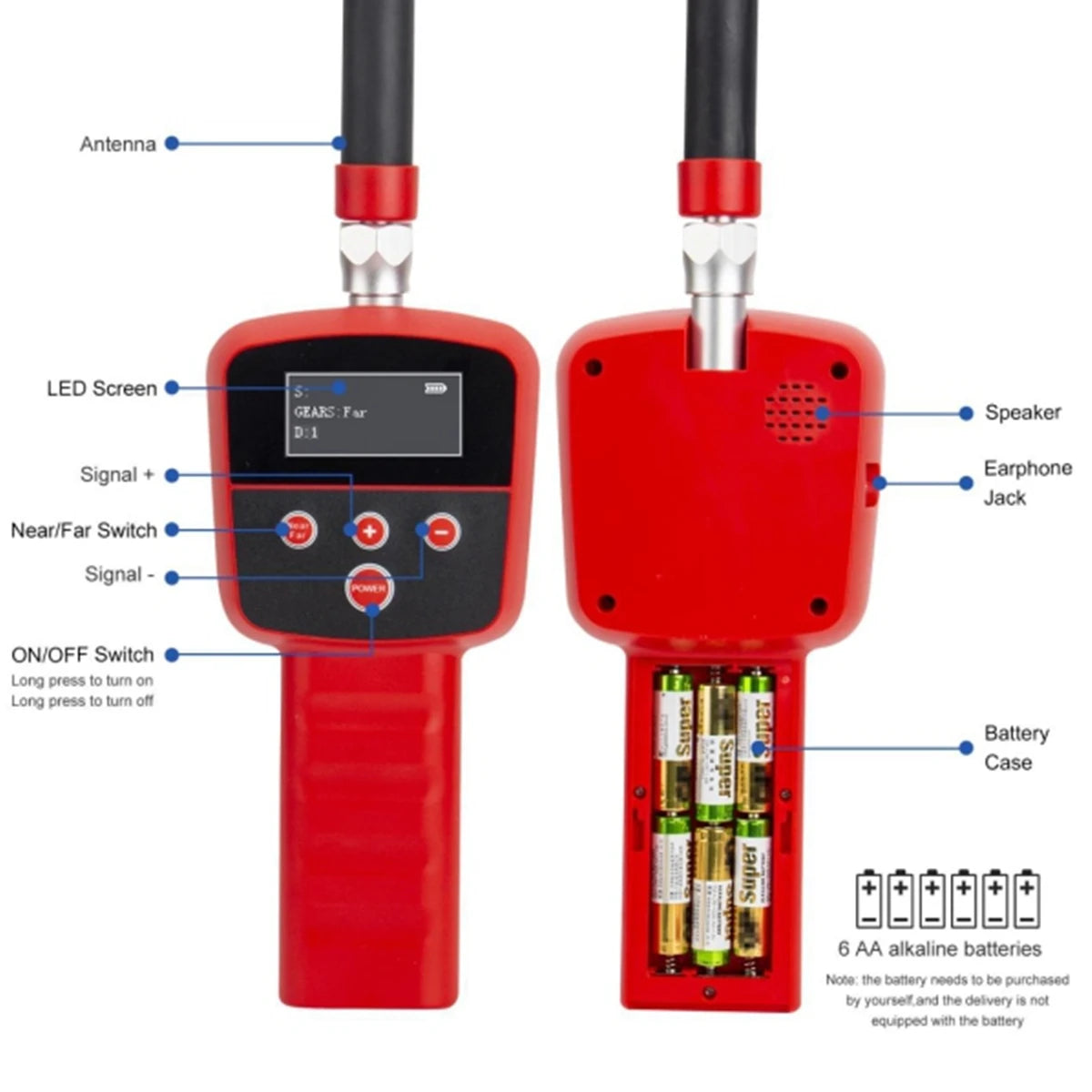 512HZ Transmitter Receiver SYANSPAN Pipe Inspection Camera Sewer Pipeline Detection Device Plumbing Locator for Endoscope Camera