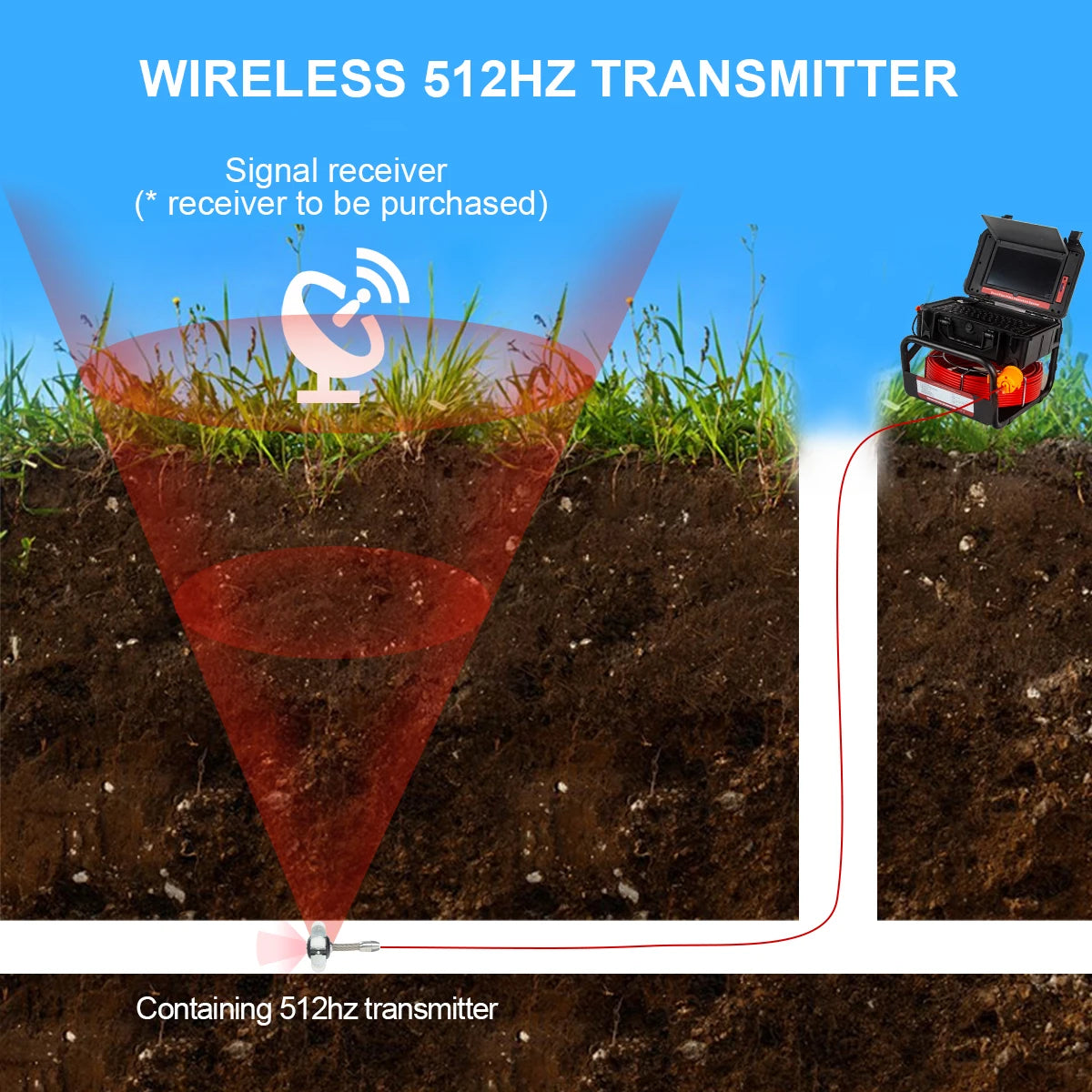 512Hz Transmitter Sonde for Pipeline Location Endoscope Image Self-Leveling DVR,SYANSPAN 23mm Drain Pipe Inspection Camera IP68